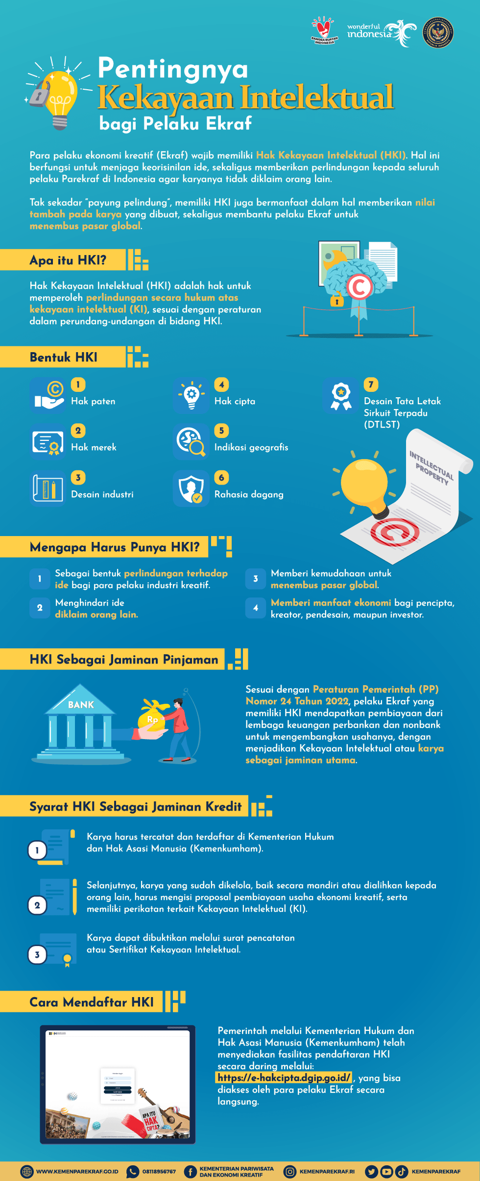 Pentingnya Kekayaan Intelektual Bagi Pelaku Ekraf